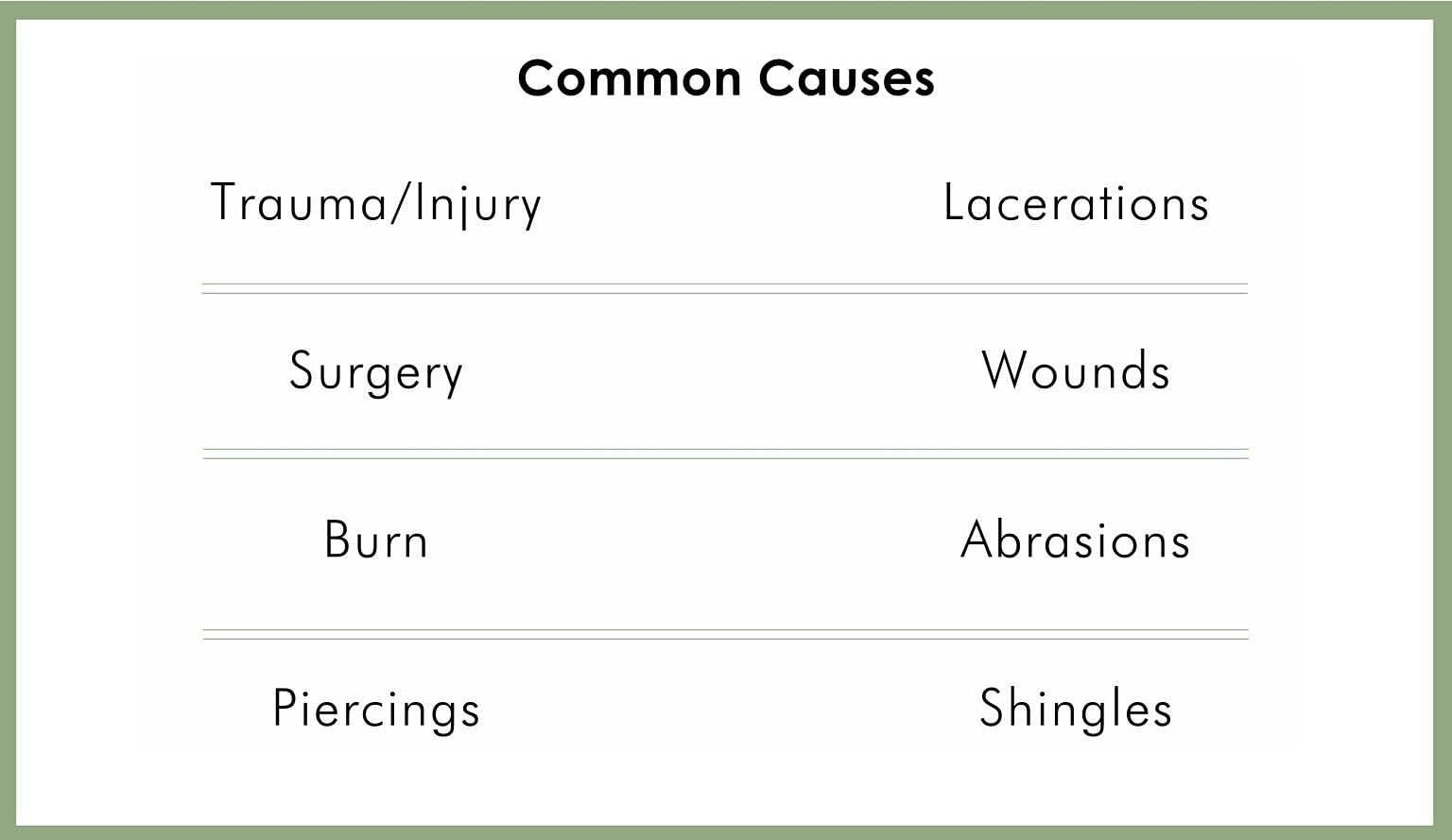 Table listing common medical causes and conditions.