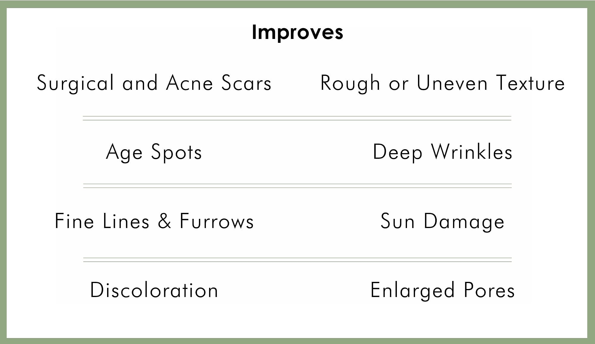 Laser hair removal treatment areas