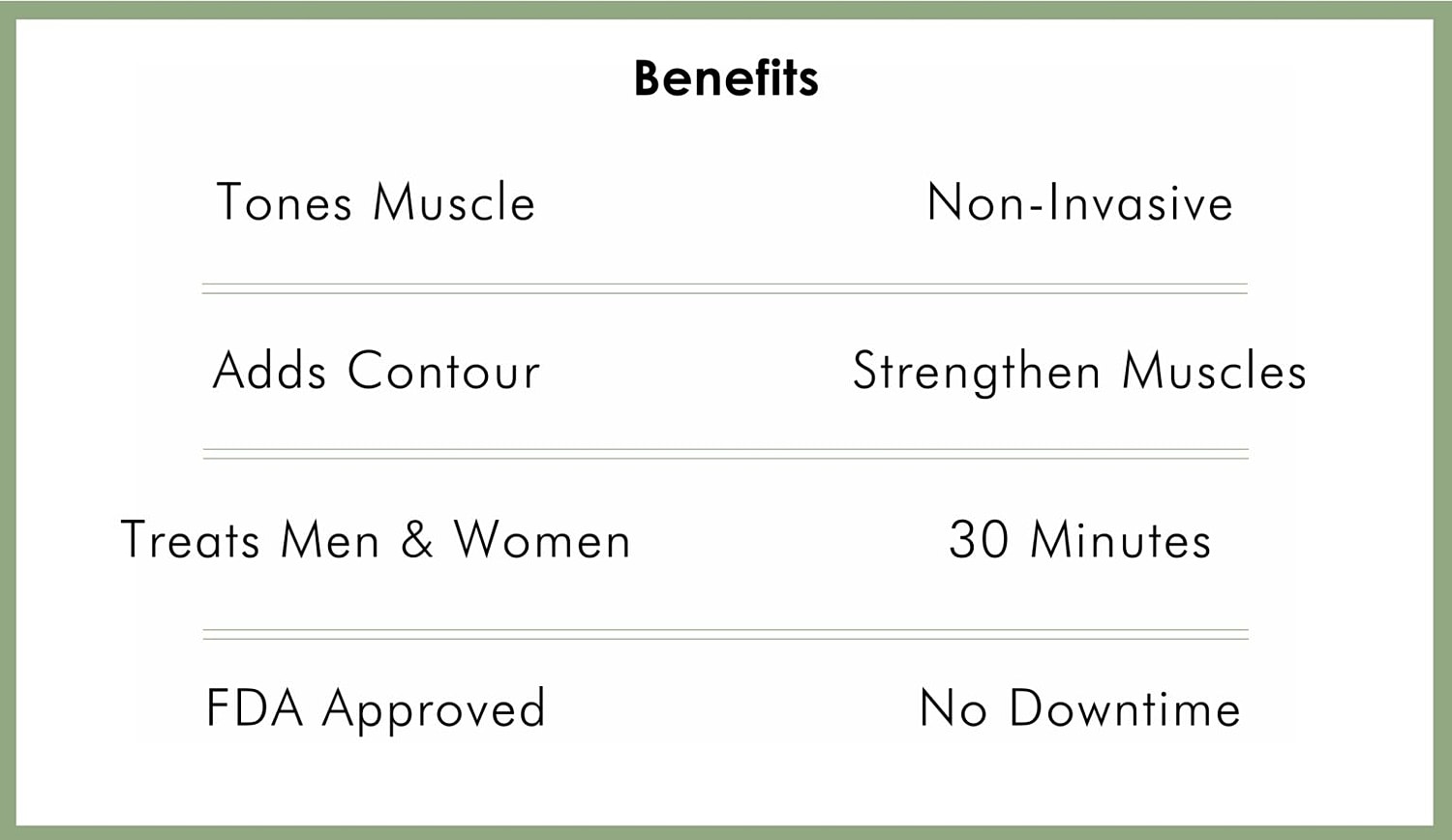 Benefits of a non-invasive muscle treatment process