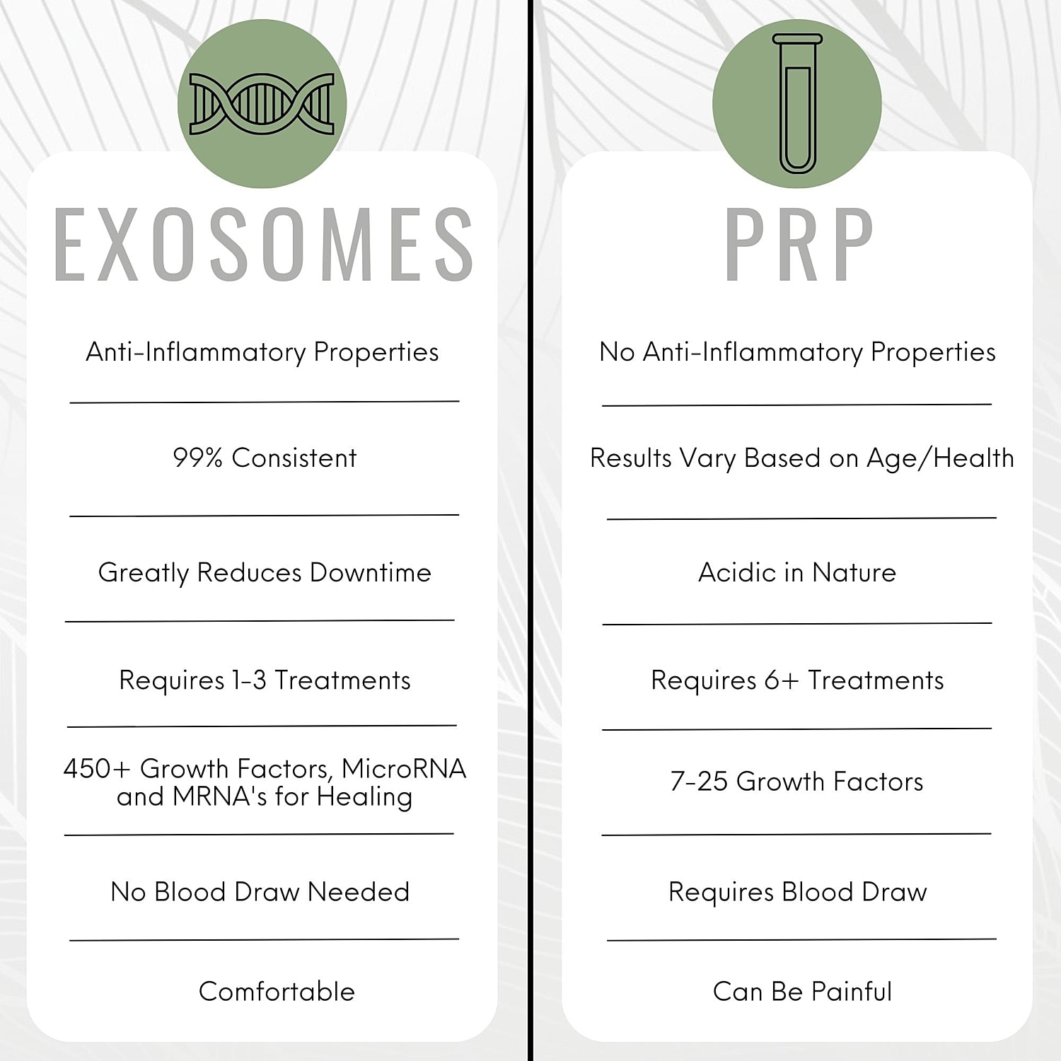 Comparison of Exosomes and PRP treatments