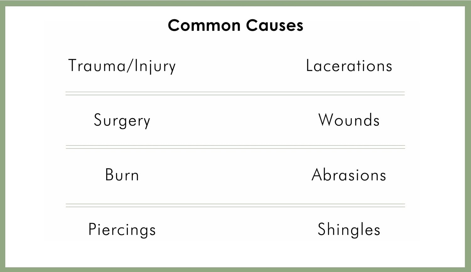 Table of common causes for skin issues
